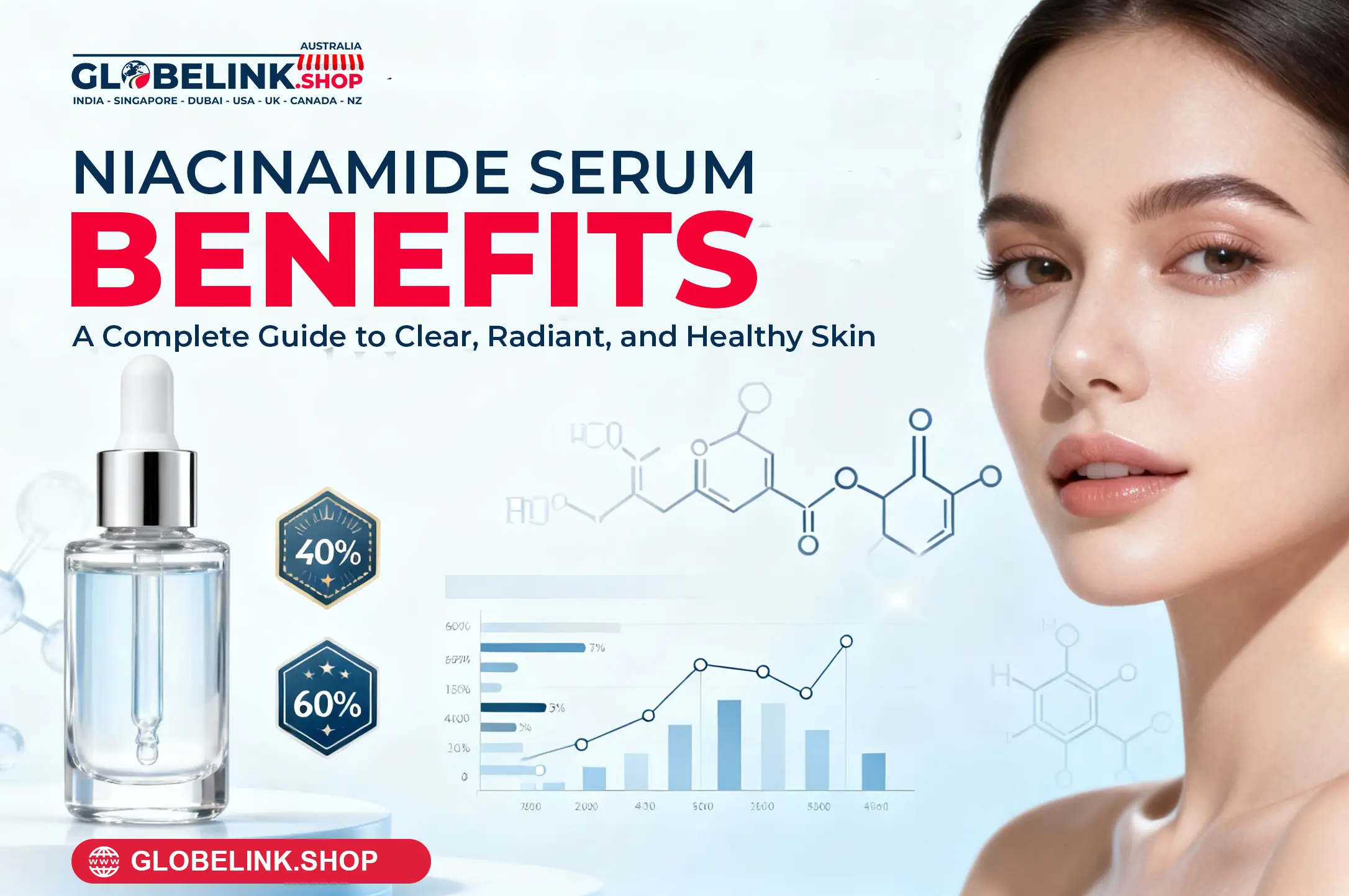 Niacinamide Serum Benefits