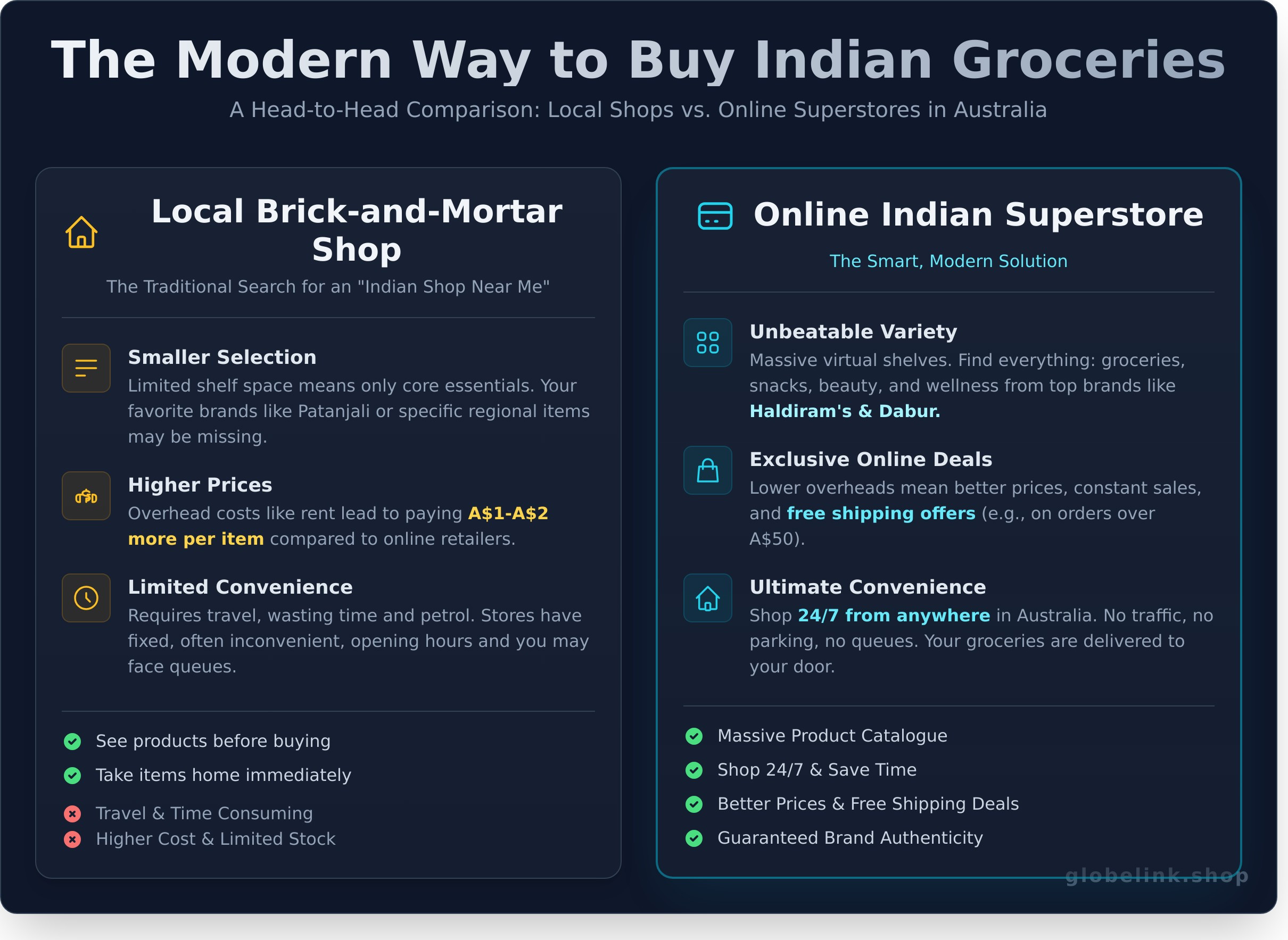 Indian Shop Near Me: The Ultimate Guide to Finding Your Groceries - Infographic