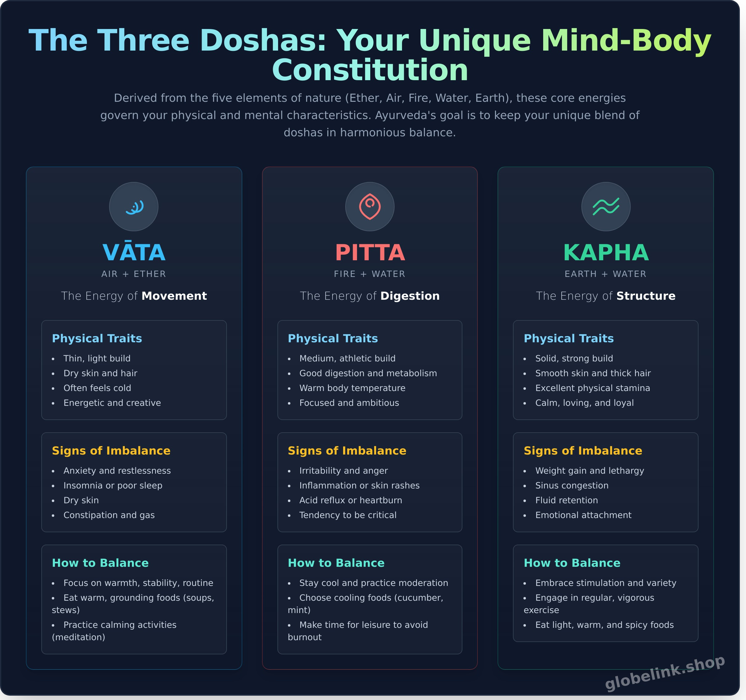 What is Ayurveda? A Beginner’s Guide to Natural Wellness - Infographic