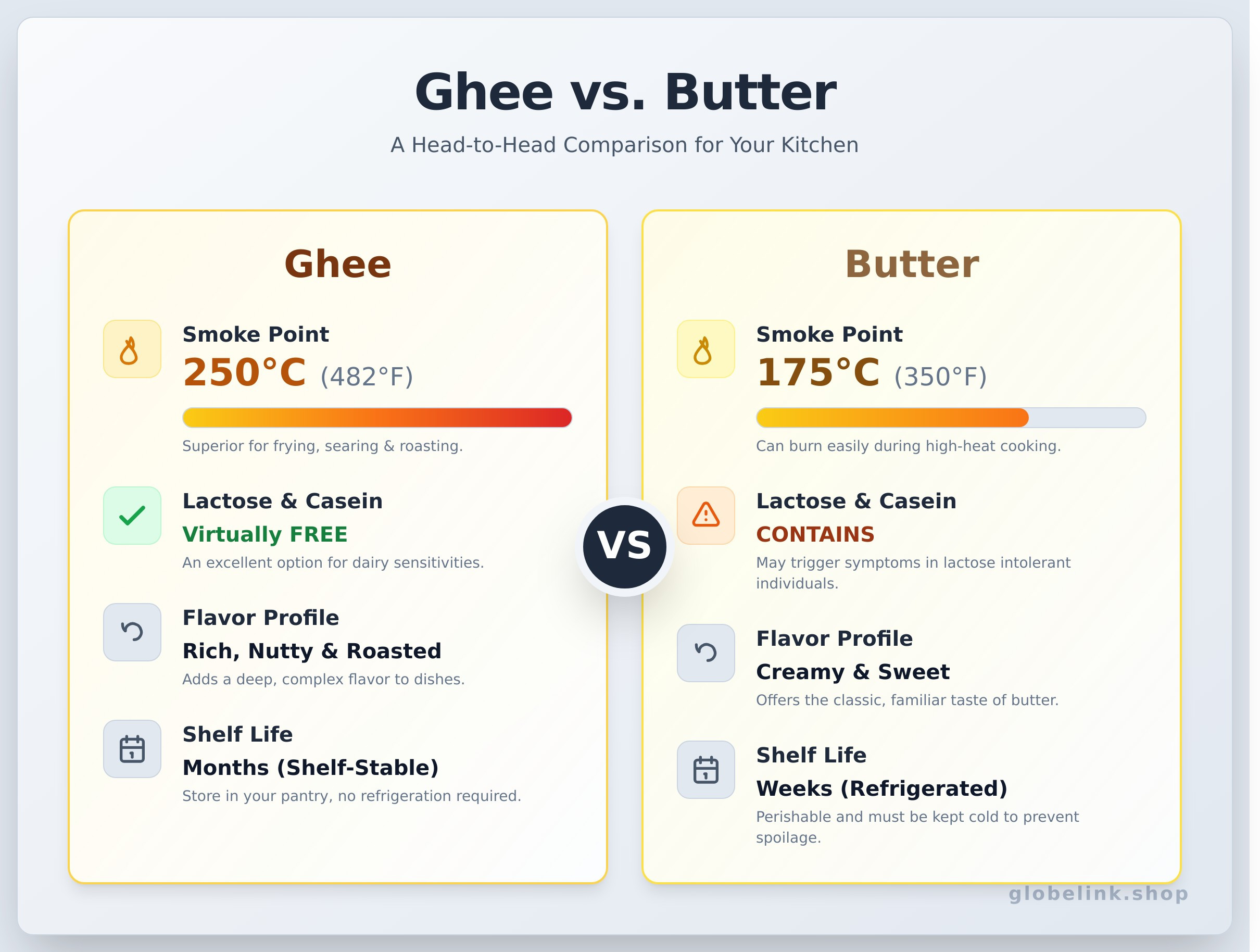 What is Ghee? Your Ultimate Guide to This Golden Cooking Fat - Infographic